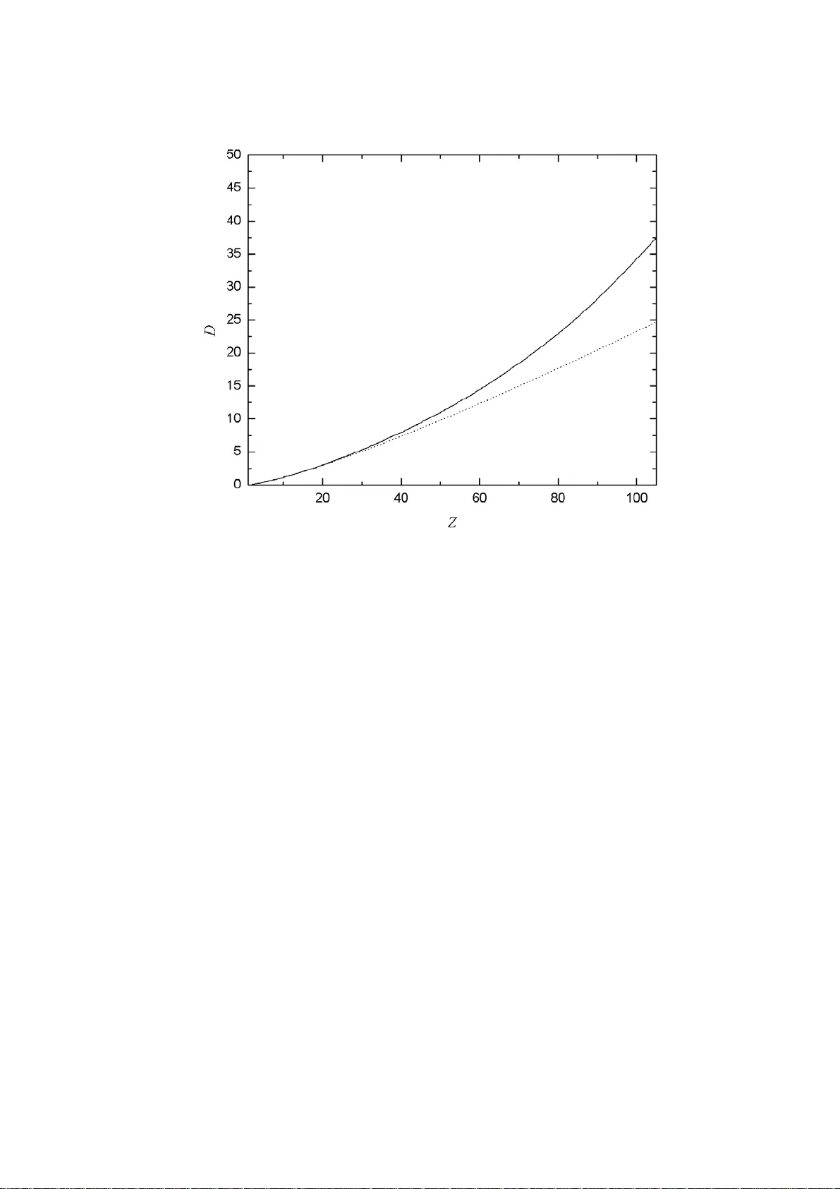 원자 복잡도와 새로운 분석적 전자밀도 모델
