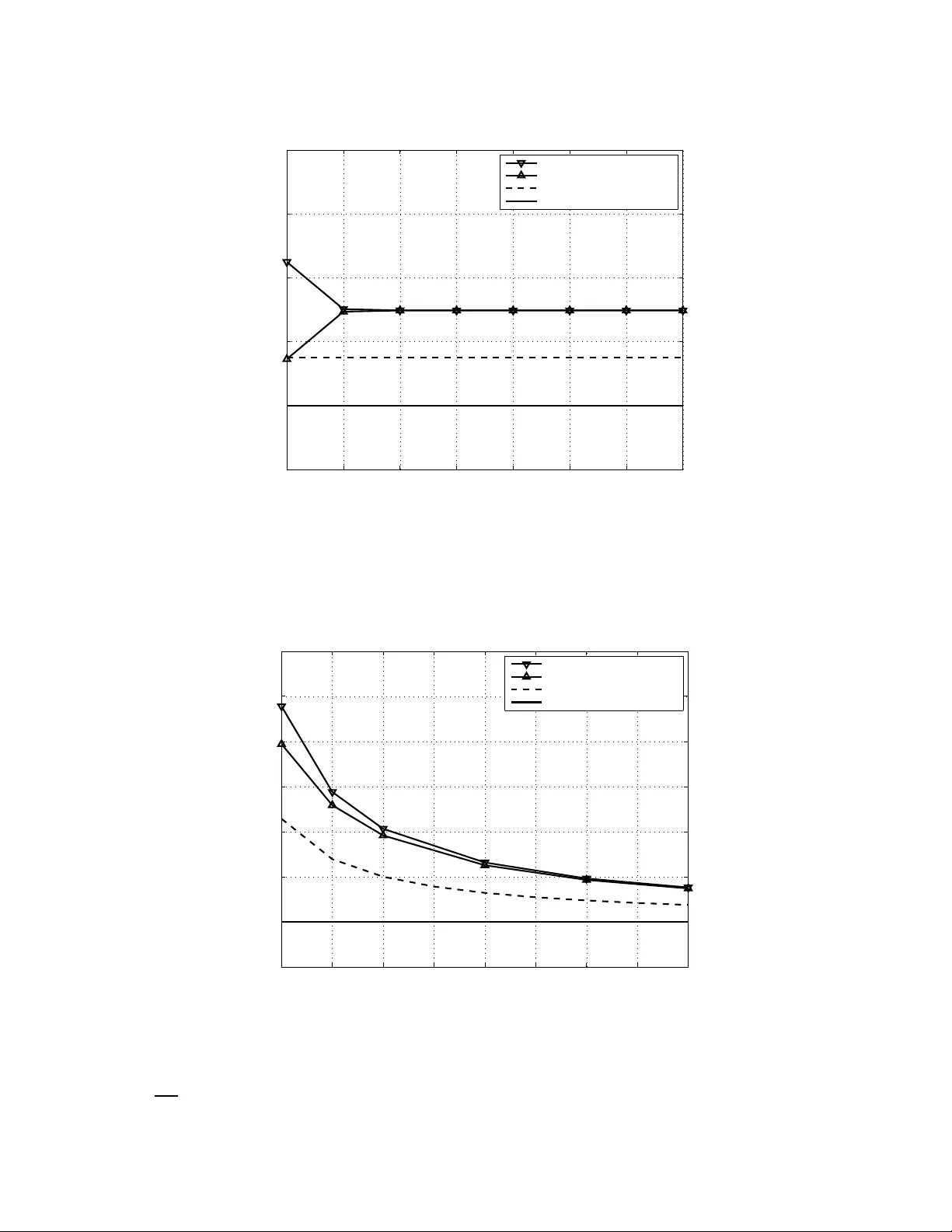 대규모 무작위 헤르미티안 자코비 행렬과 무선통신 응용