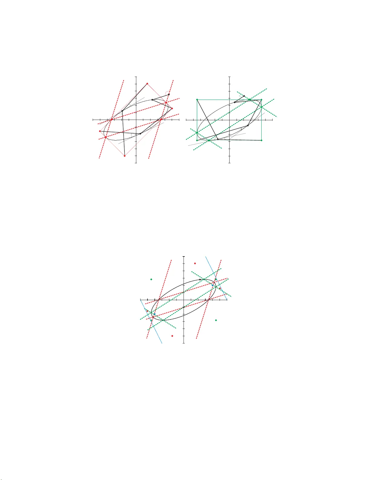 색채기하와 상대론적 원뿔곡선