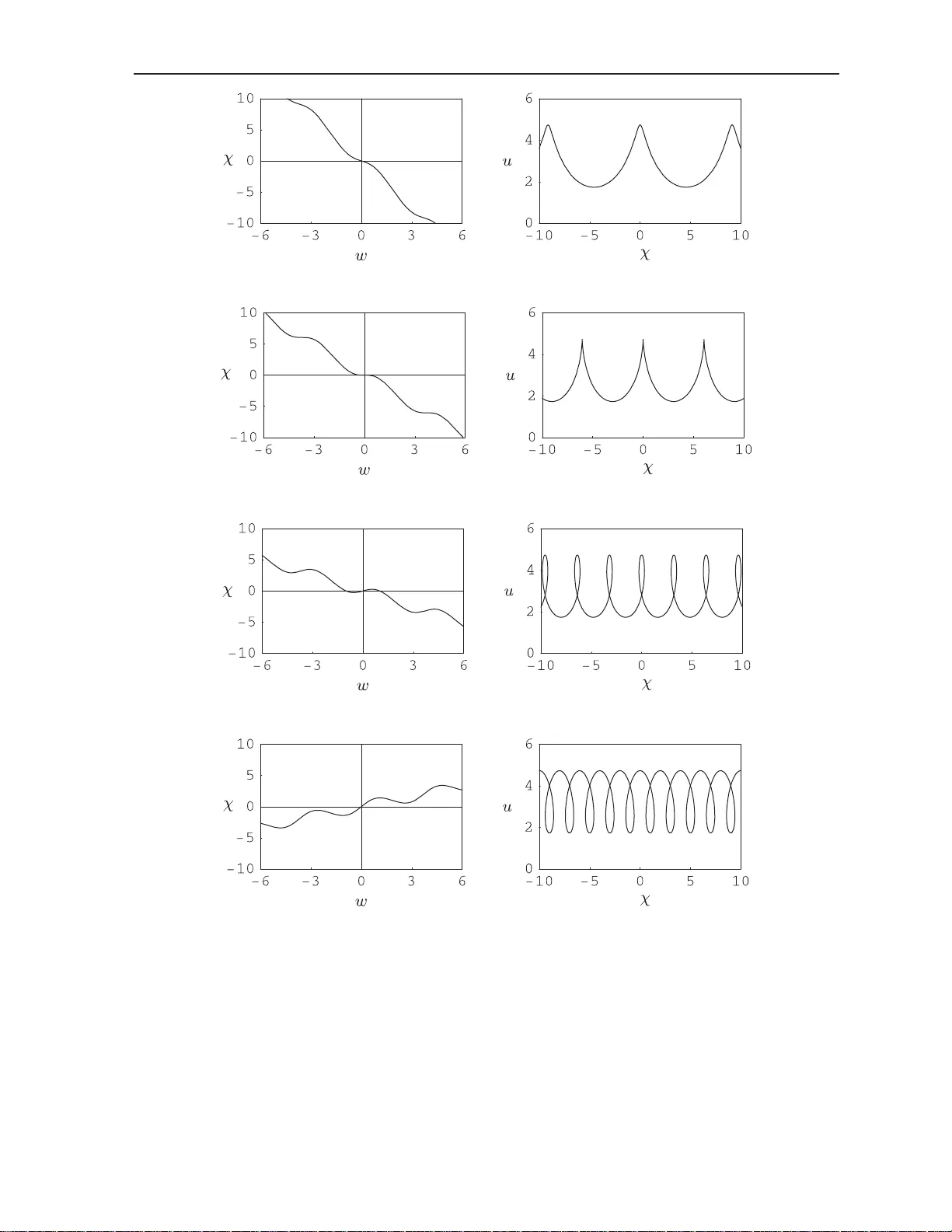 확장된 축소 오스트로프스키 방정식의 주기·단일 파동 해와 파형 분류