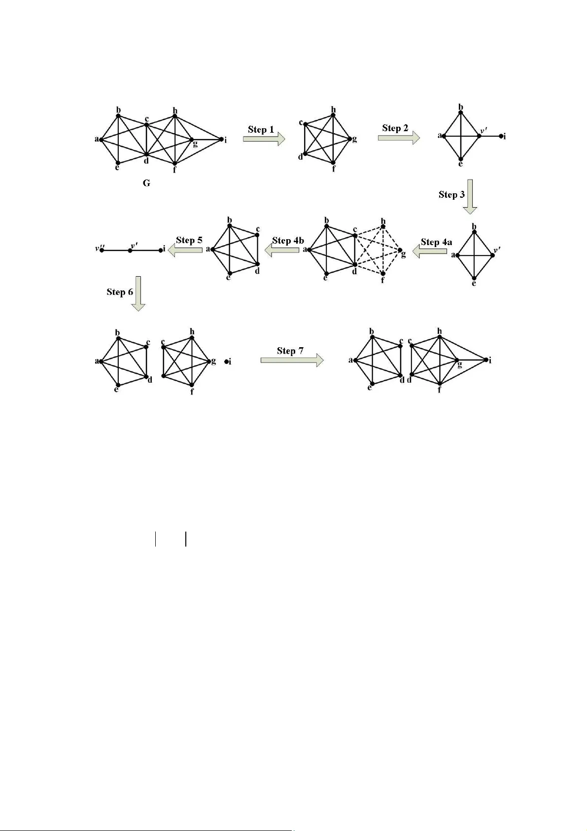 MOHCS 겹치는 고연결 서브그래프 탐색