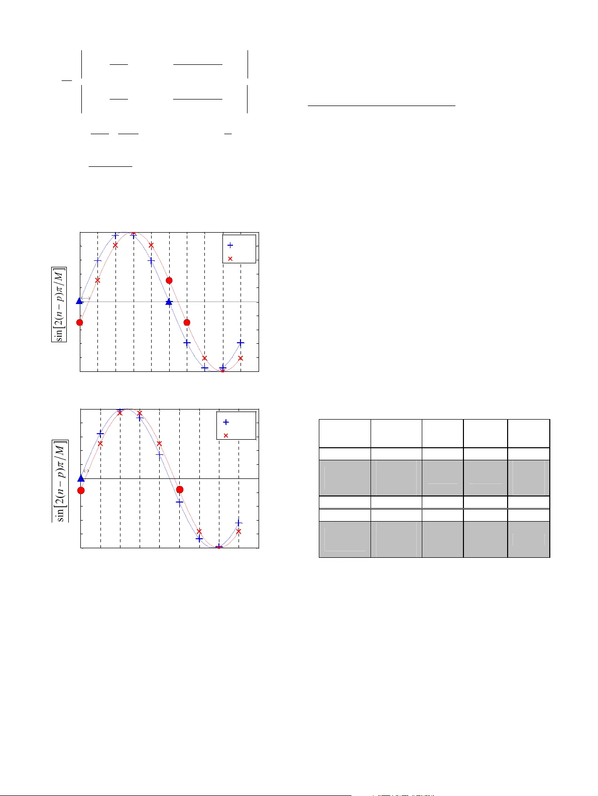 준동기 부호 기반 차동 전송 다이버시티