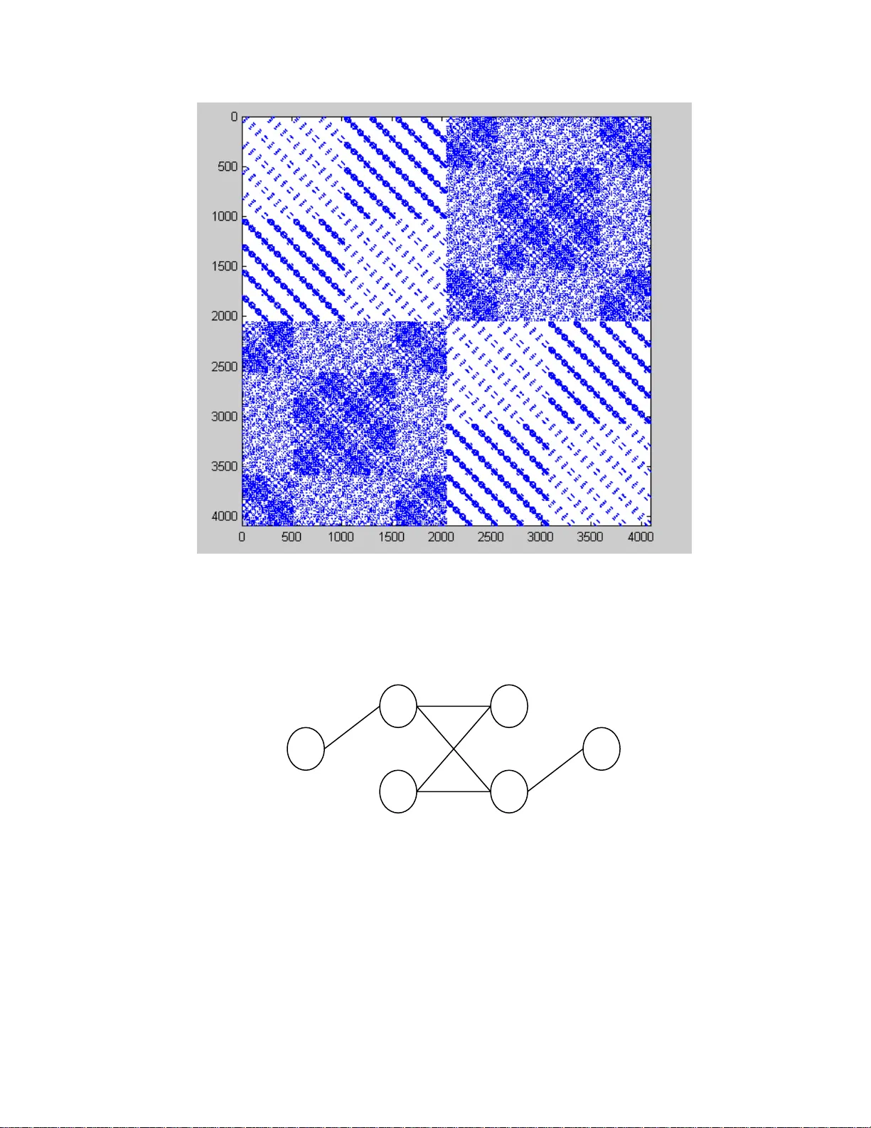 고속 전송을 위한 새로운 고율 준직교 STBC 설계