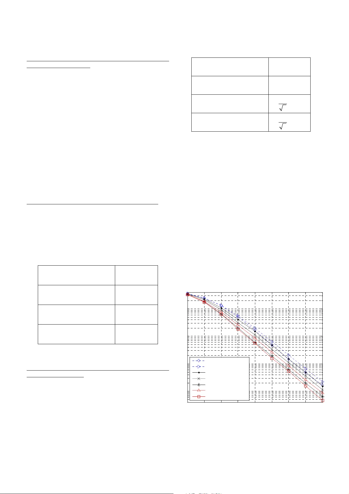 다중 안테나 릴레이와 무선 네트워크 코딩을 이용한 양방향 통신