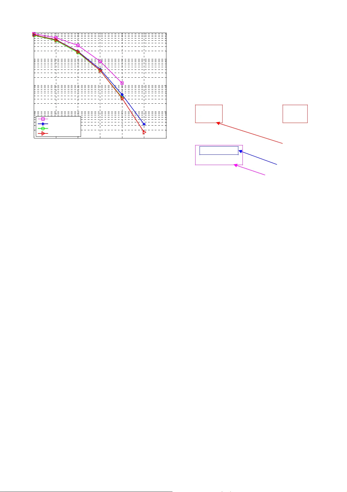 Comparative Study of Open-loop Transmit Diversity Schemes for Four   Transmit Antennas in Coded OFDM Systems