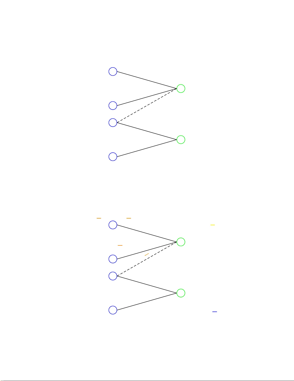 광범위 매치, 선택의 딜레마: 광고주와 경매자의 균형