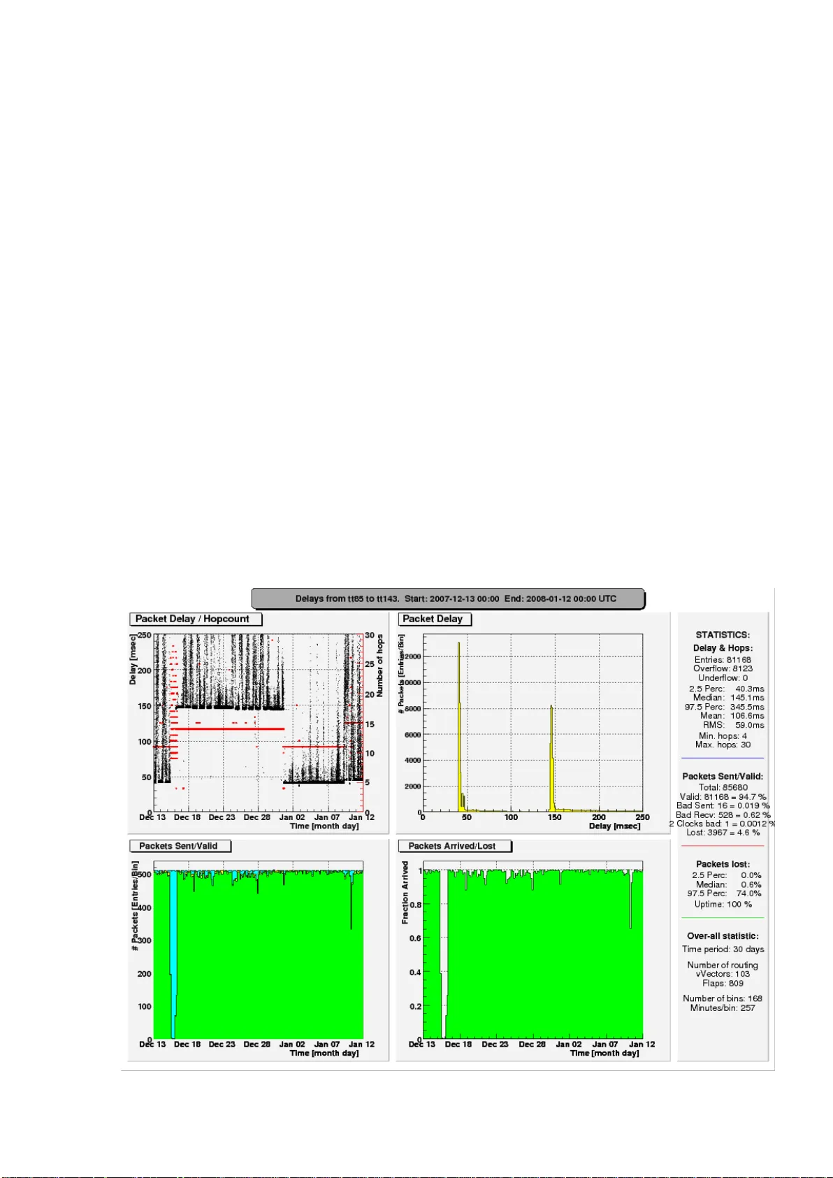 패킷 크기와 지연을 이용한 가용 대역폭 추정 및 러시아 인터넷 측정 인프라 구축
