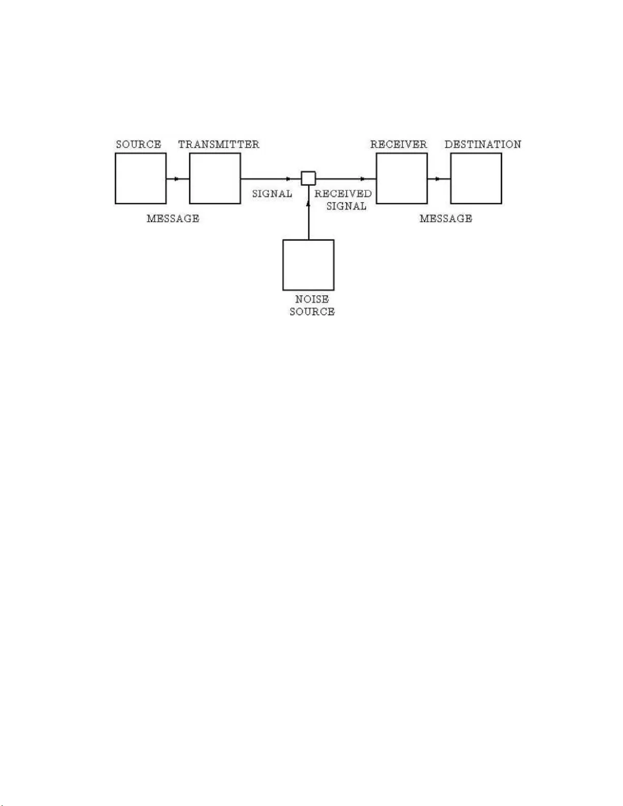 정보 흐름의 범주론적 산술