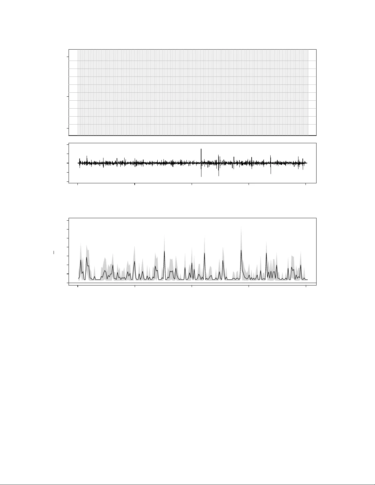 비정상 상황에서 정보 추정의 의미와 활용
