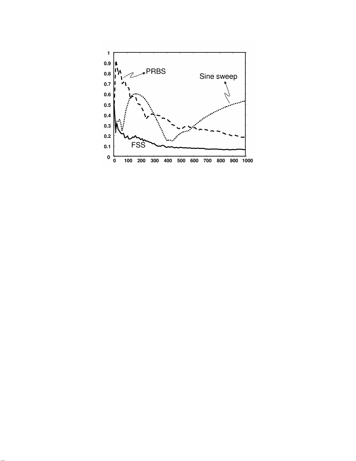 Deterministic Designs with Deterministic Guarantees: Toeplitz Compressed   Sensing Matrices, Sequence Designs and System Identification