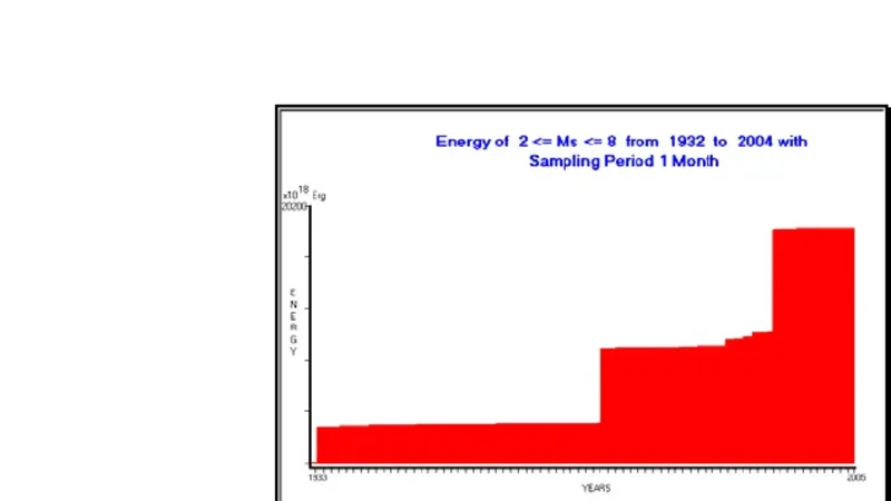 The seismogenic area in the lithosphere considered as an 'Open Physical   System'. Its implications on some seismological aspects. Part - II. Maximum   expected magnitude determination