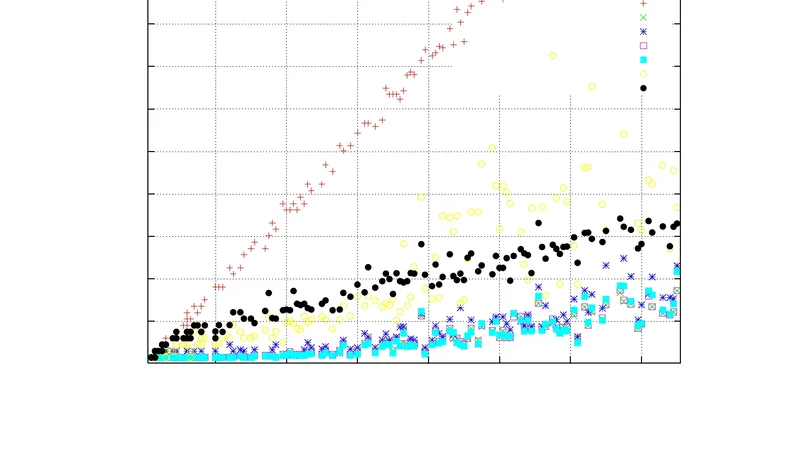 네트워크 내부 스트림 처리 자원 할당 전략