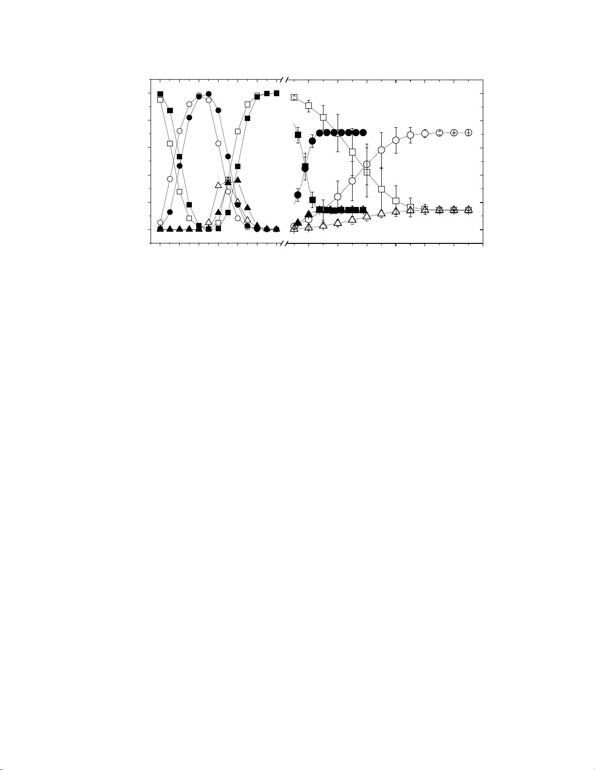 Robustness of a Cellular Automata Model for the HIV Infection
