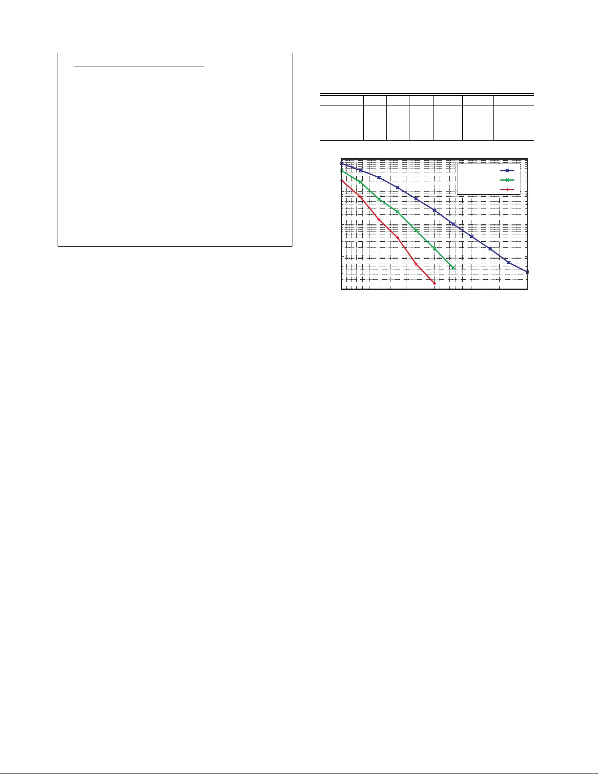 중복 행 기반 절단면 기법으로 이진 코드의 분수 거리 향상