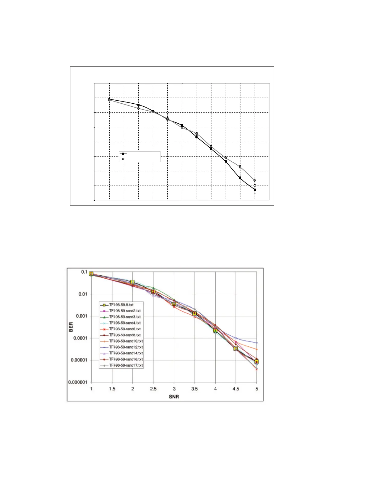 짧은 사이클 없는 LDPC 코드의 대수적 구성