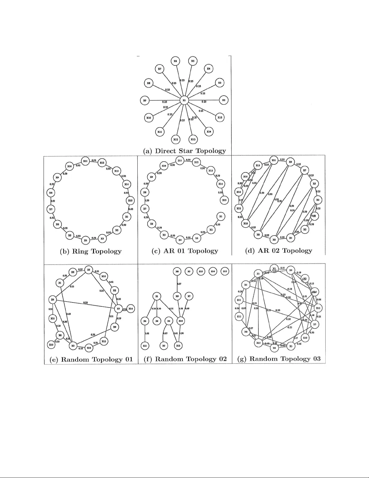스플라이스(SPLICE): 희소 의사우도 역공분산 추정 경로추적 알고리즘