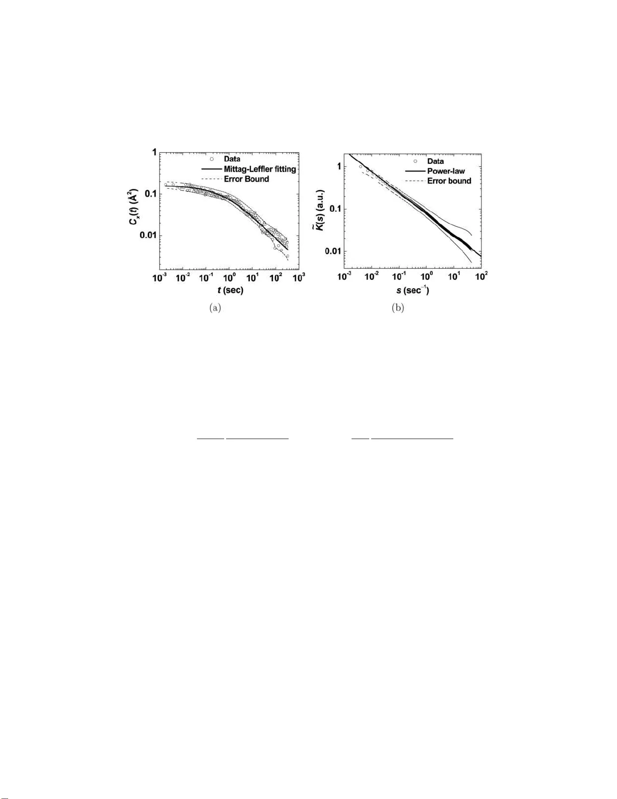 Stochastic modeling in nanoscale biophysics: Subdiffusion within   proteins