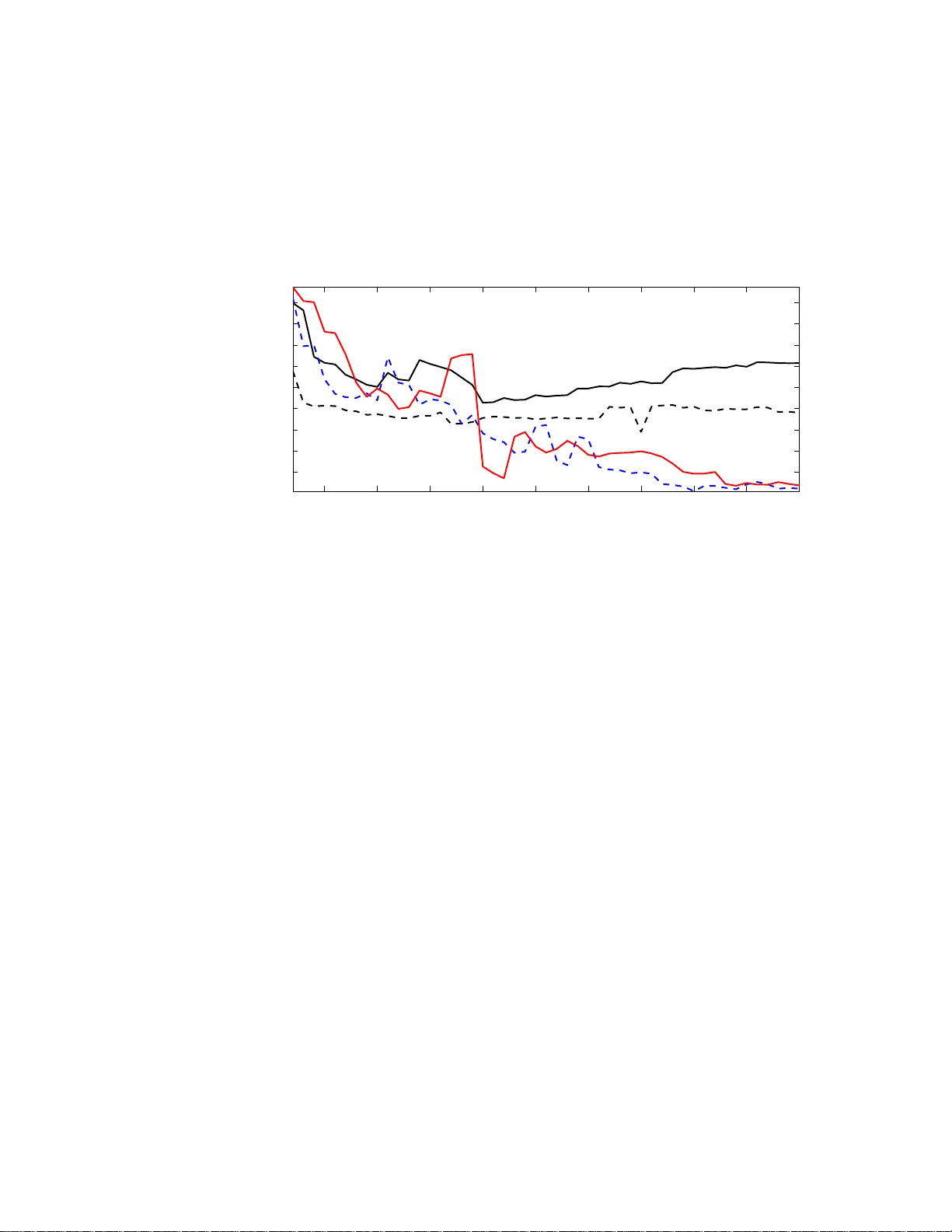 다변량 응답 예측을 위한 선택적 주성분 회귀 방법