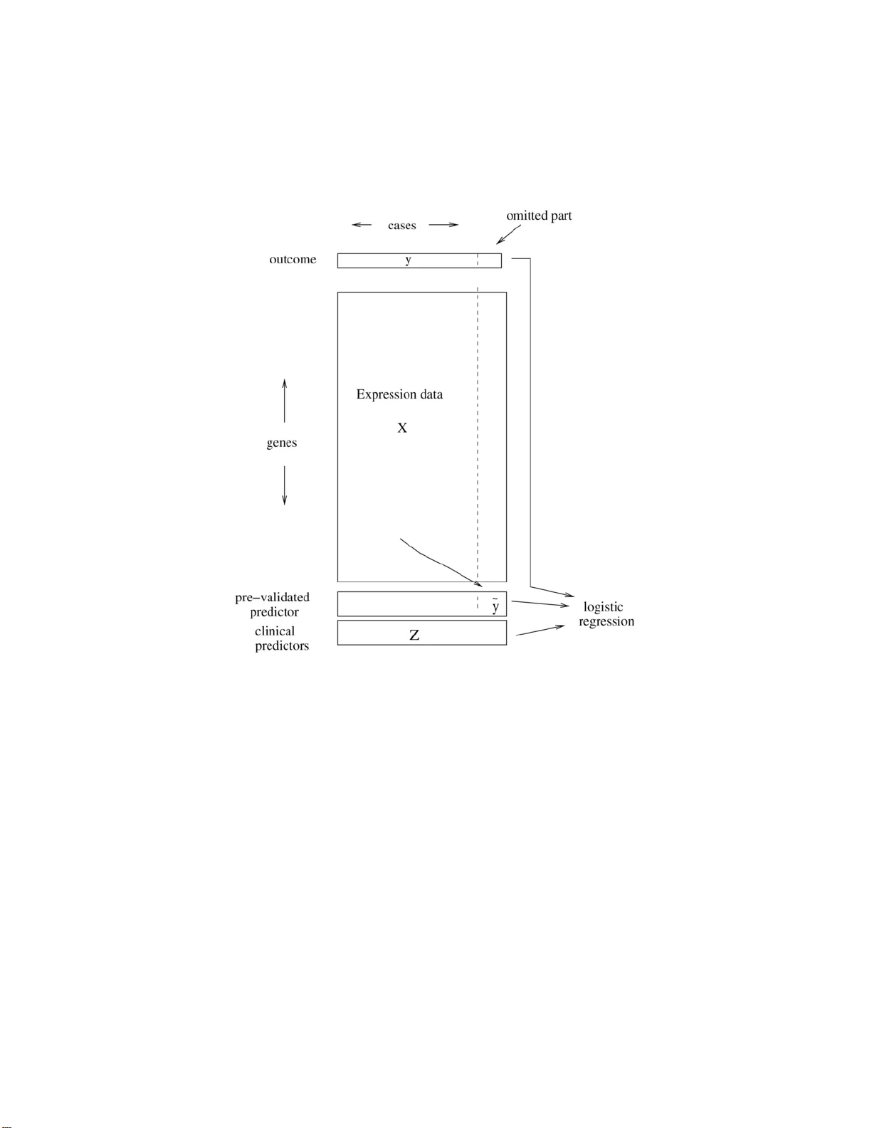 프리밸리데이션의 통계적 한계와 퍼뮤테이션 검정 제안