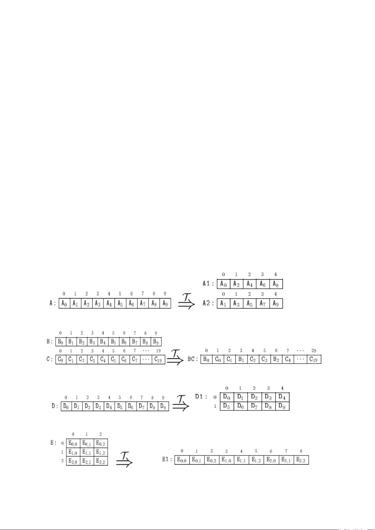 배열 재구성을 통한 자바 소스 난독화 기법