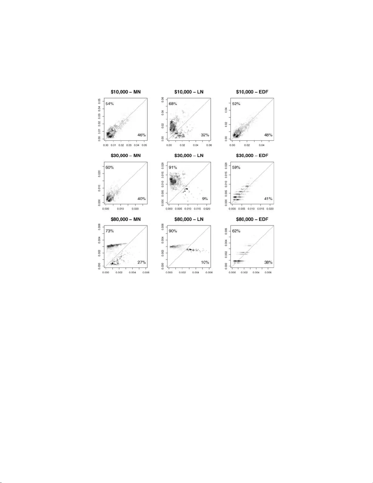중증 의료비 초과 확률 추정을 위한 감마 형태 혼합 모델