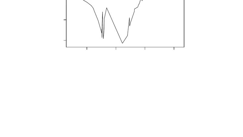 Construction of weakly CUD sequences for MCMC sampling