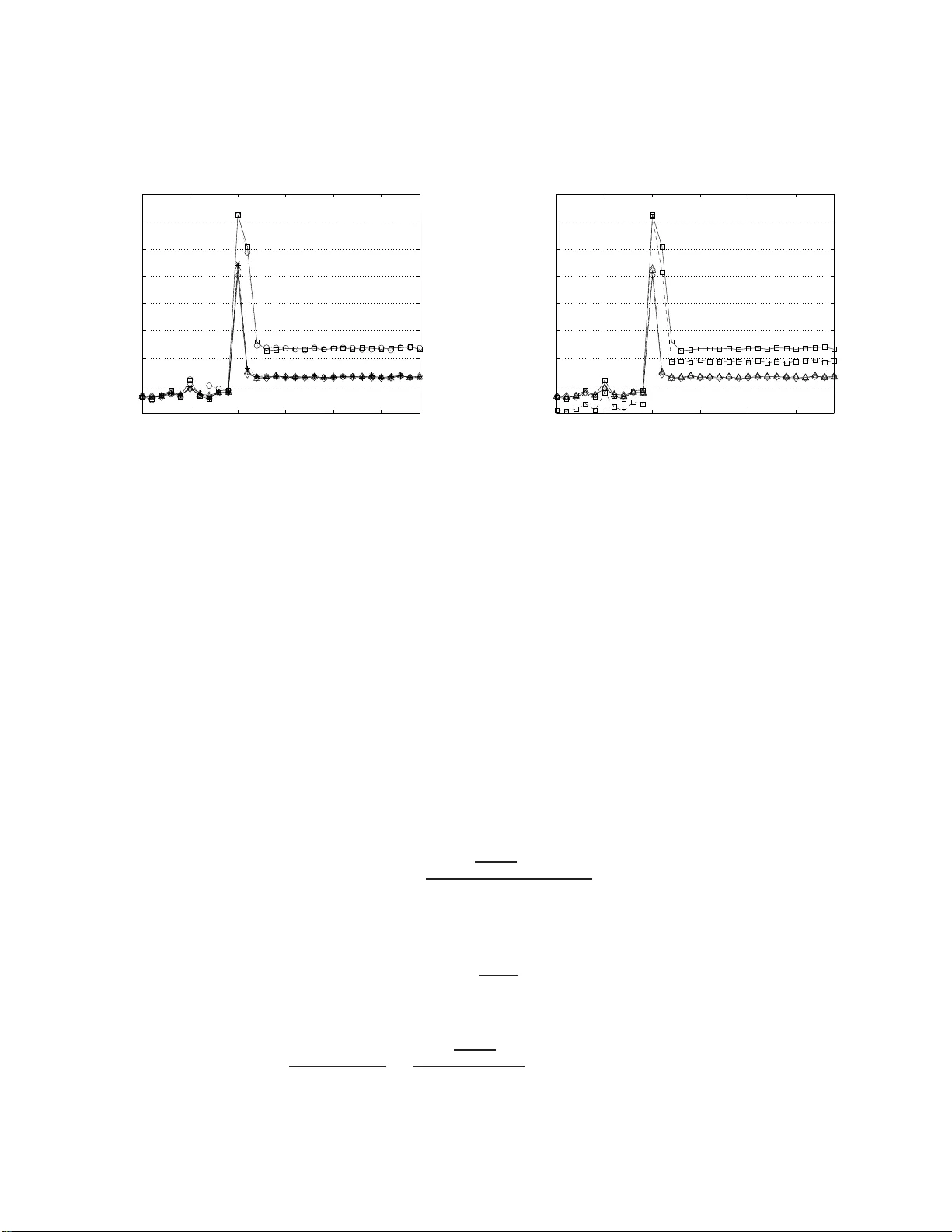 시퀀셜 중요도 샘플링을 위한 적응형 제안 전략