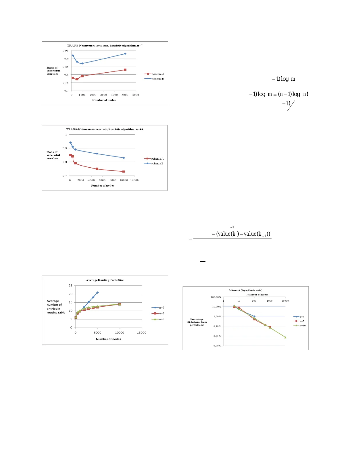 TRANS Net 효율적인 피어투피어 오버레이 네트워크