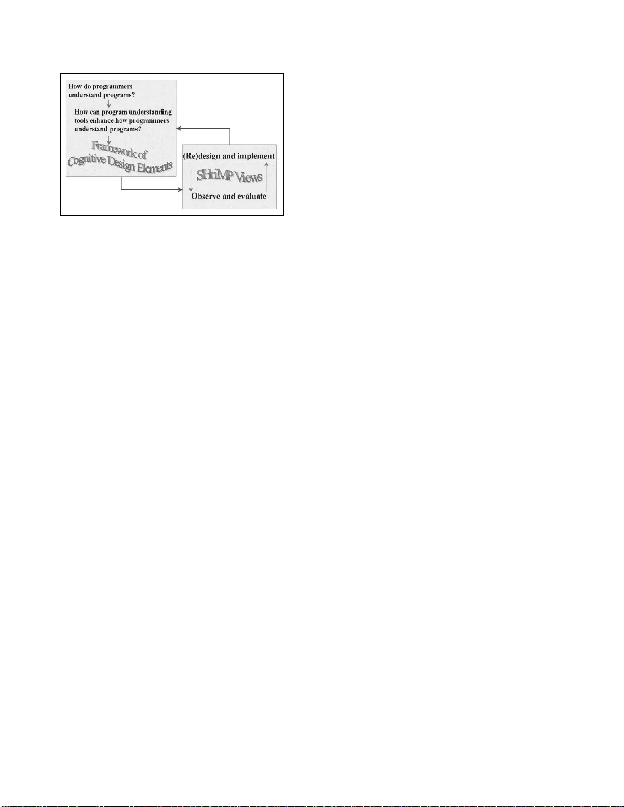 학계 유지보수 도구 개발을 위한 체계적 프로세스 설계