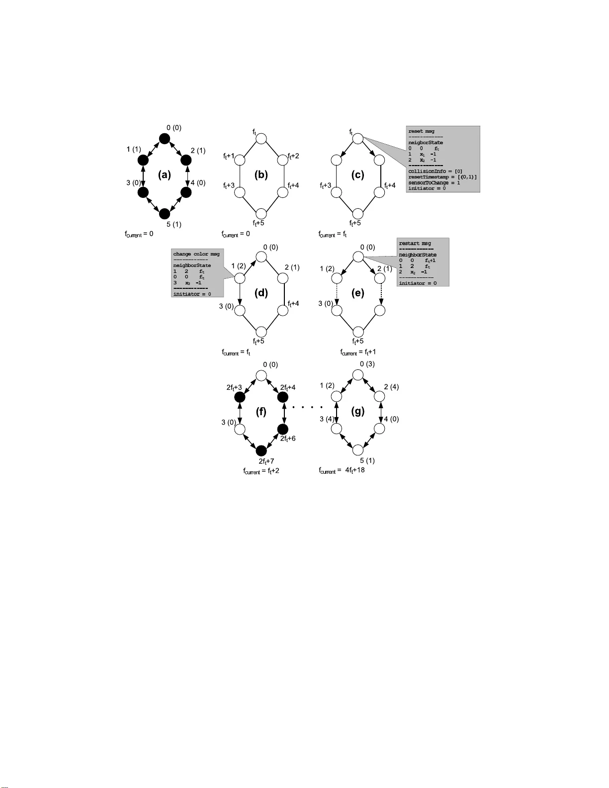 분산형 자가안정 TDMA 알고리즘을 통한 충돌 없는 WAC 모델 구현
