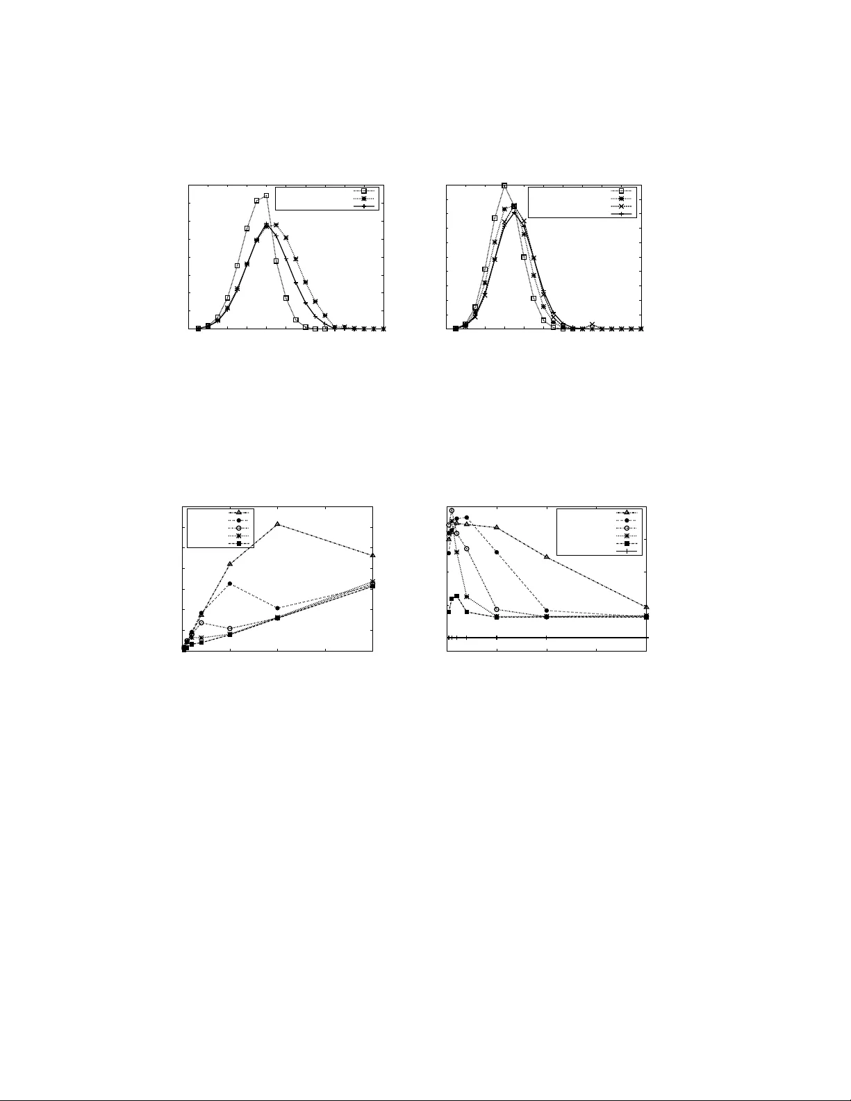 구조화 P2P 네트워크를 위한 최적 접두사 검색 및 멀티캐스트