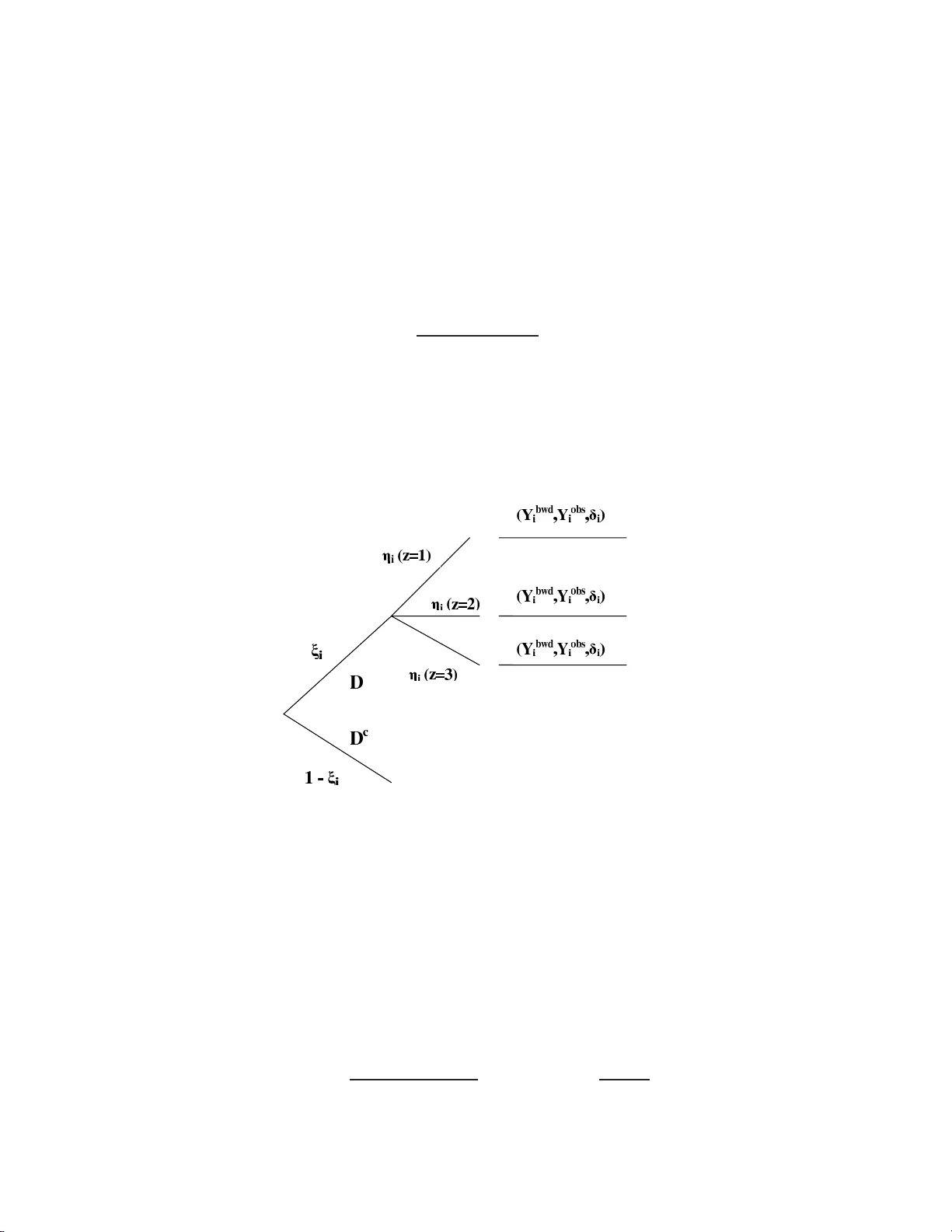 현존환자코호트로 추정하는 질병발생률 최대우도와 길이편향 보정