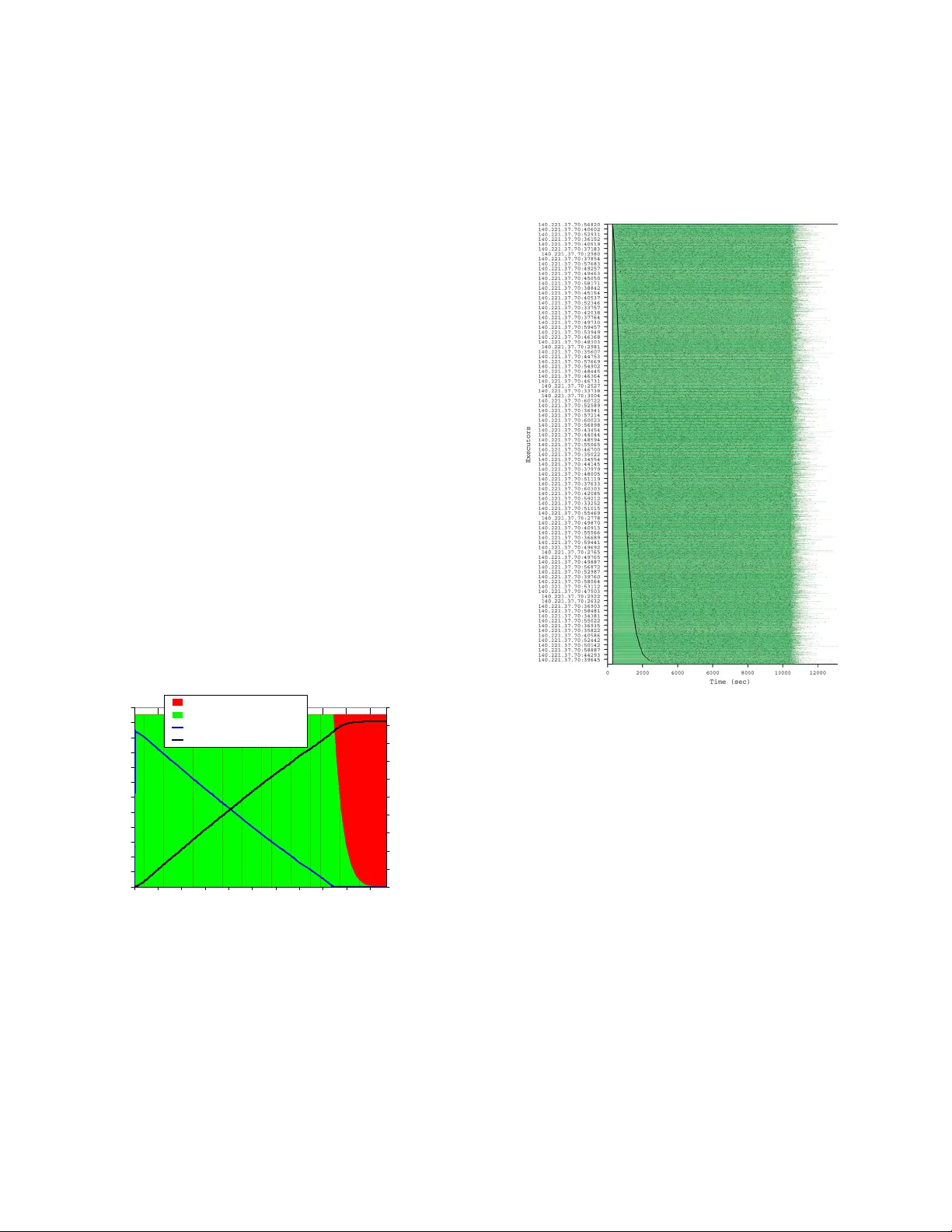 블루진 P와 시코텍스 SC5832에서 느슨하게 결합된 직렬 작업을 대규모로 실행하기 위한 기술