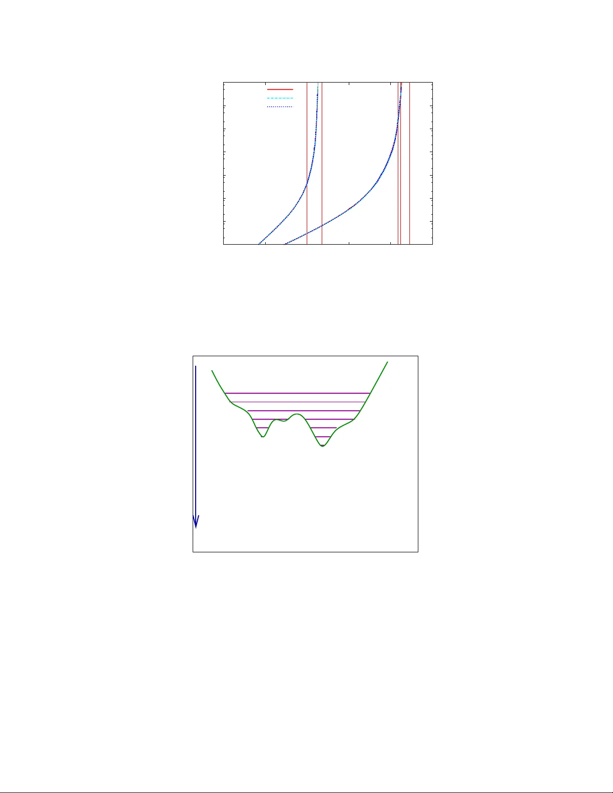 제약 최적화와 에너지 풍경: 새로운 쉬운‑어려운 경계