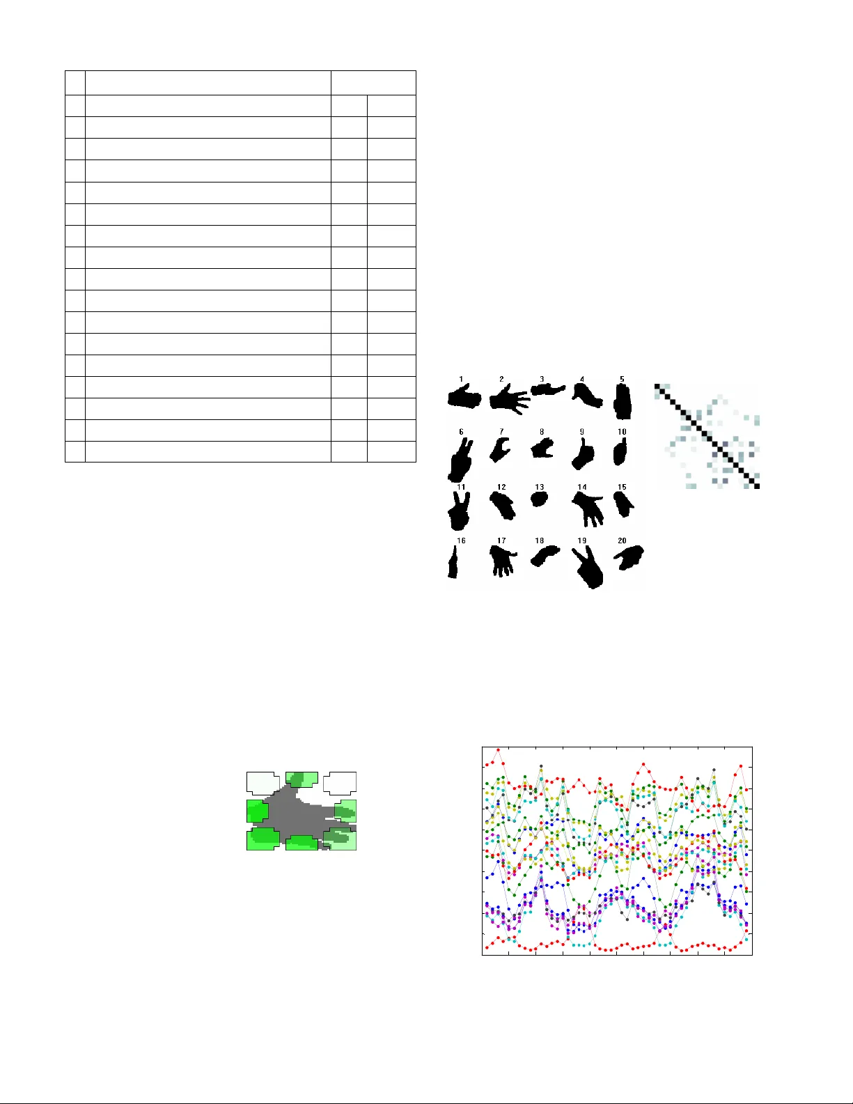 시각 기반 손·머리 움직임 통합 인식으로 구현한 수화 튜터링 시스템