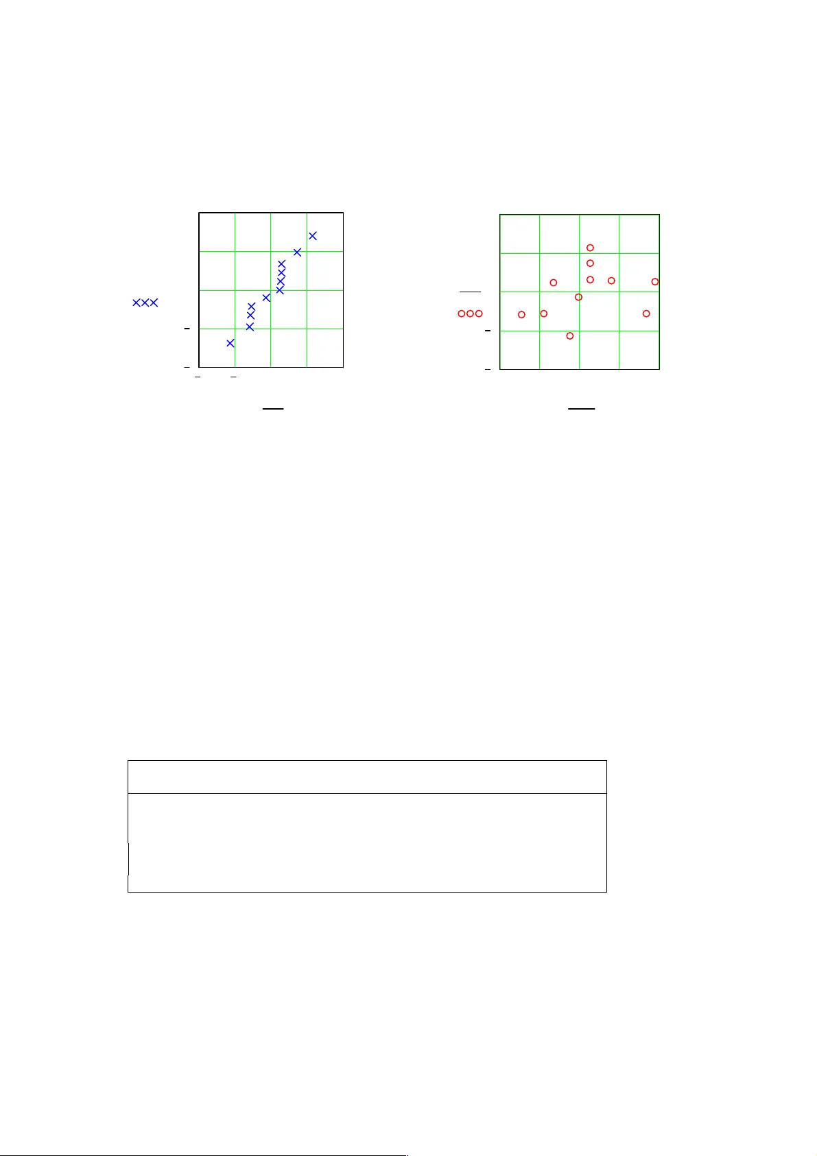 하이브리드 데이터 회귀 모델링을 통한 측정 정확도 향상
