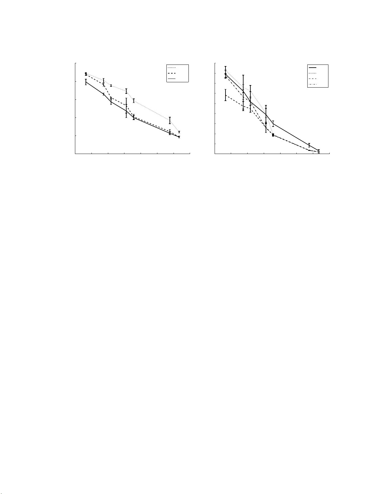 클러스터링 기반 다중작업 학습의 새로운 볼록 최적화 접근법