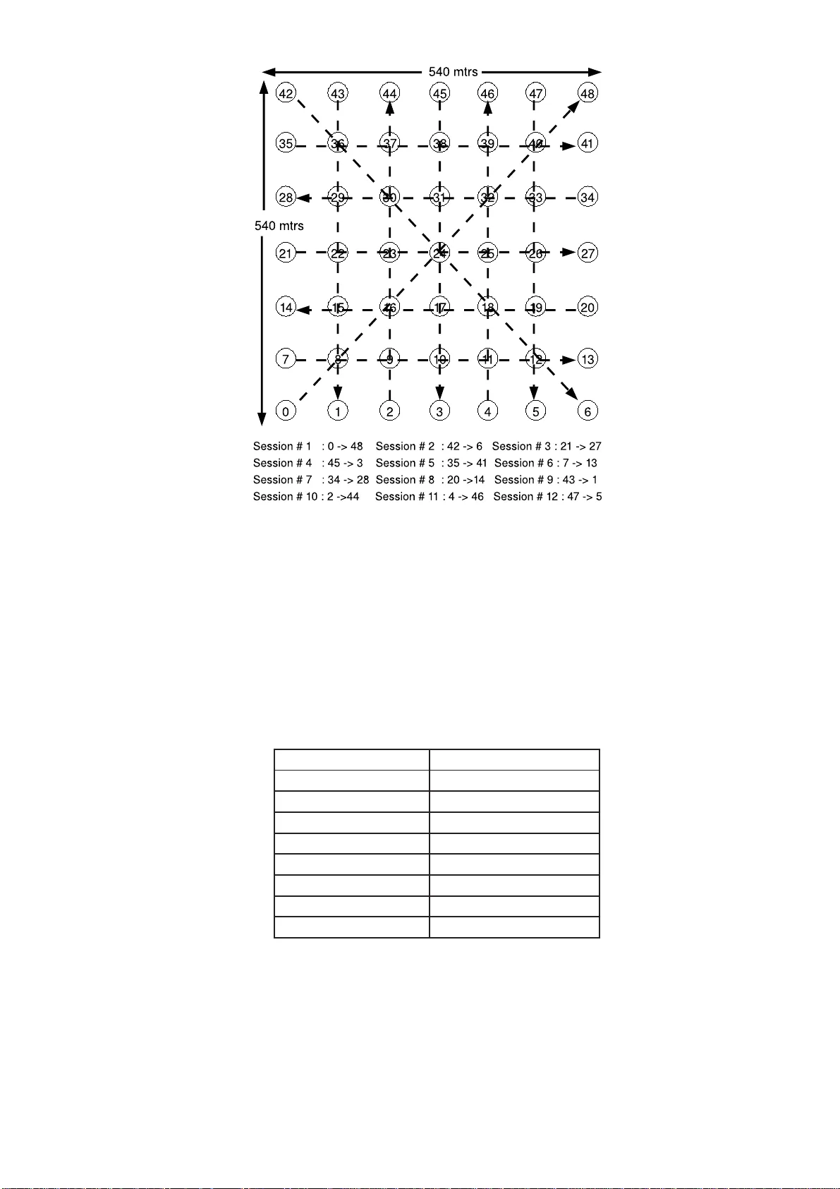 에너지 효율적이고 안정적인 무선 애드혹 네트워크 라우팅 프로토콜 SQ AODV