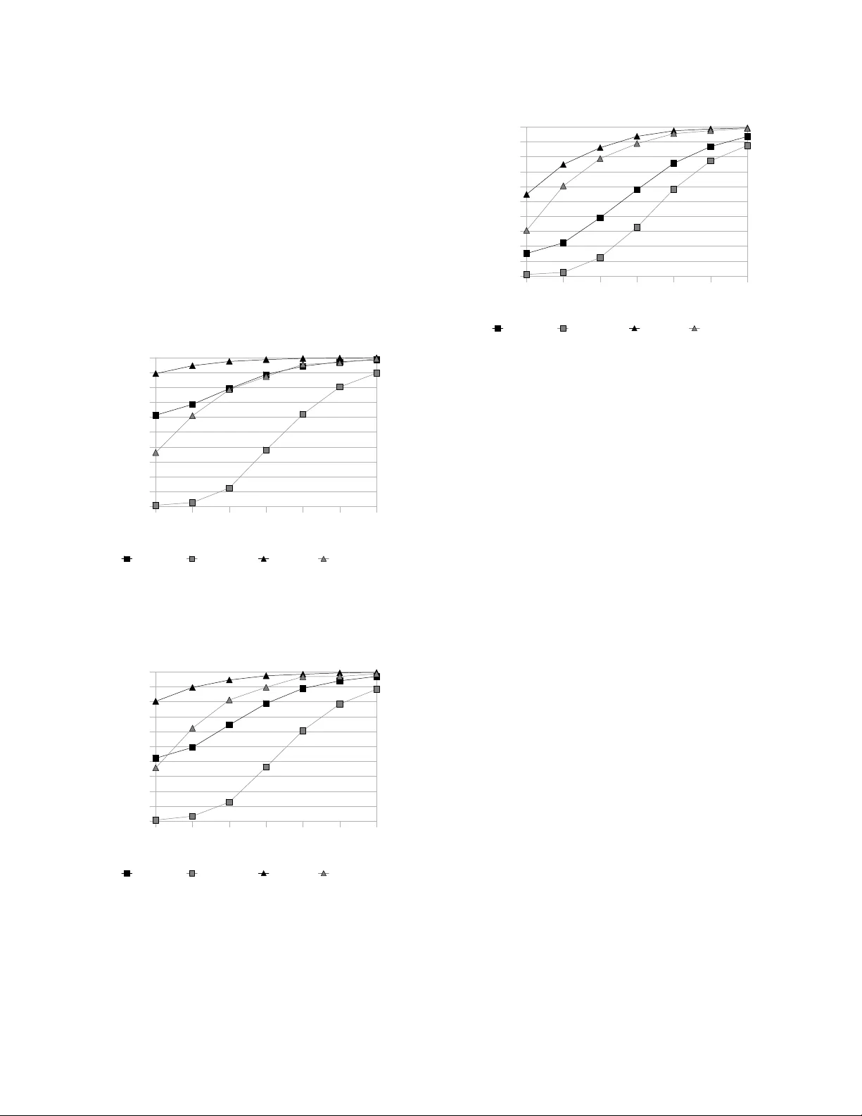 멀티코어 환경을 위한 고성능 메모리 캐시 데이터베이스 설계