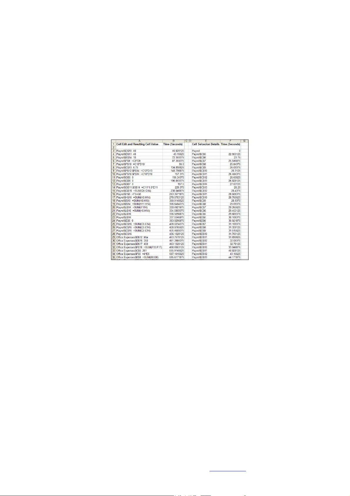 스프레드시트 디버깅 행동 분석 및 셀 커버리지 피드백 도구