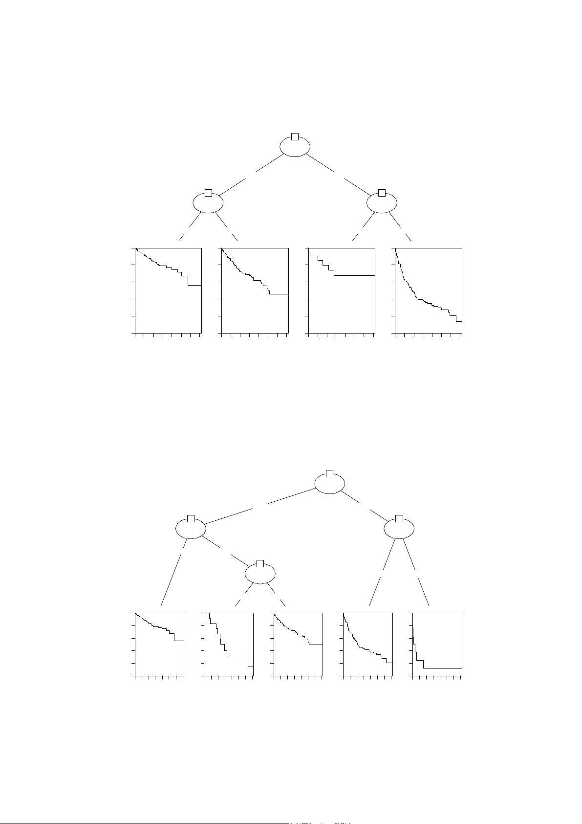 생존 트리와 MELD 점수를 활용한 장 이식 대기자 장기 생존 예측 모델