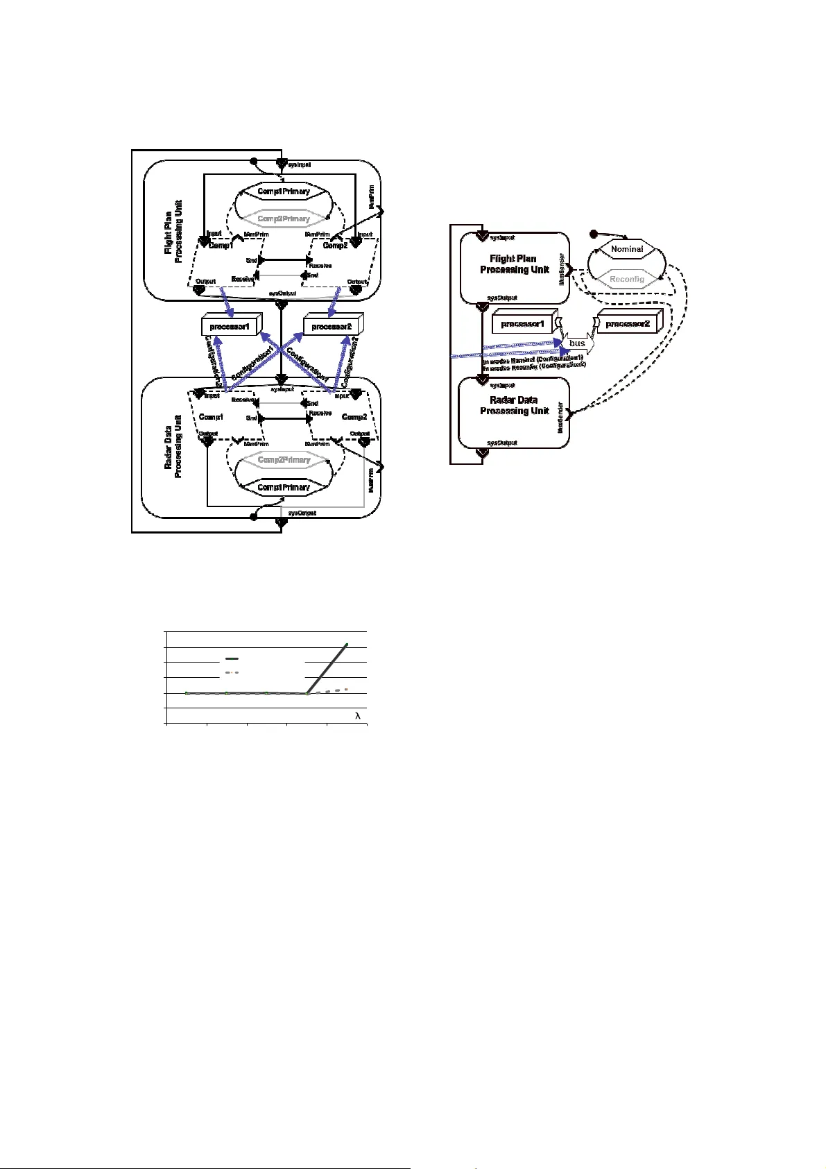 산업 표준 아키텍처 기술 언어를 활용한 소프트웨어 신뢰성 모델링