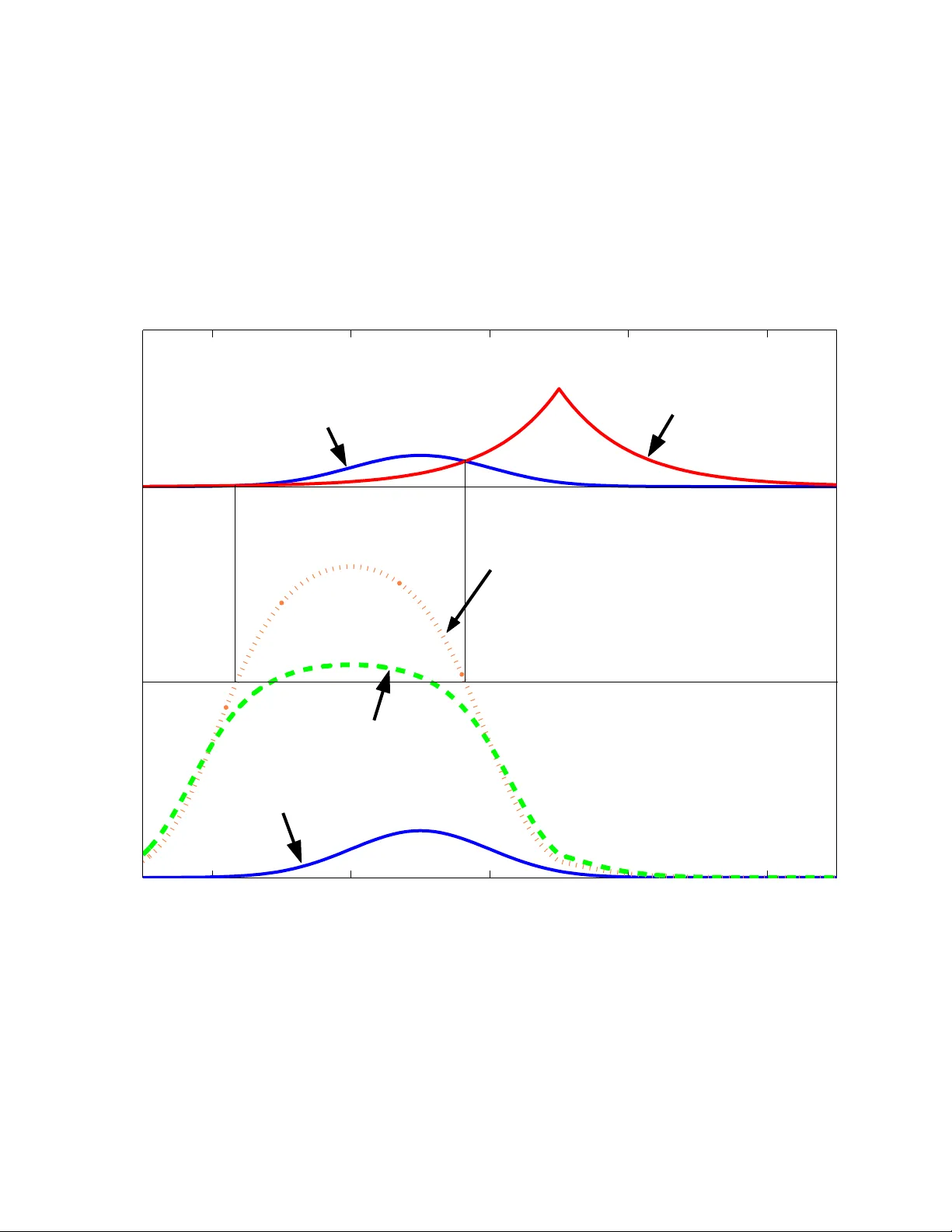 대체 학습 기반 반지도 분류 기법