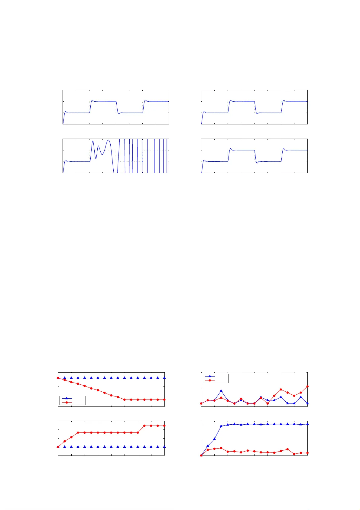 무선 제어 시스템을 위한 교차계층 적응형 피드백 스케줄링