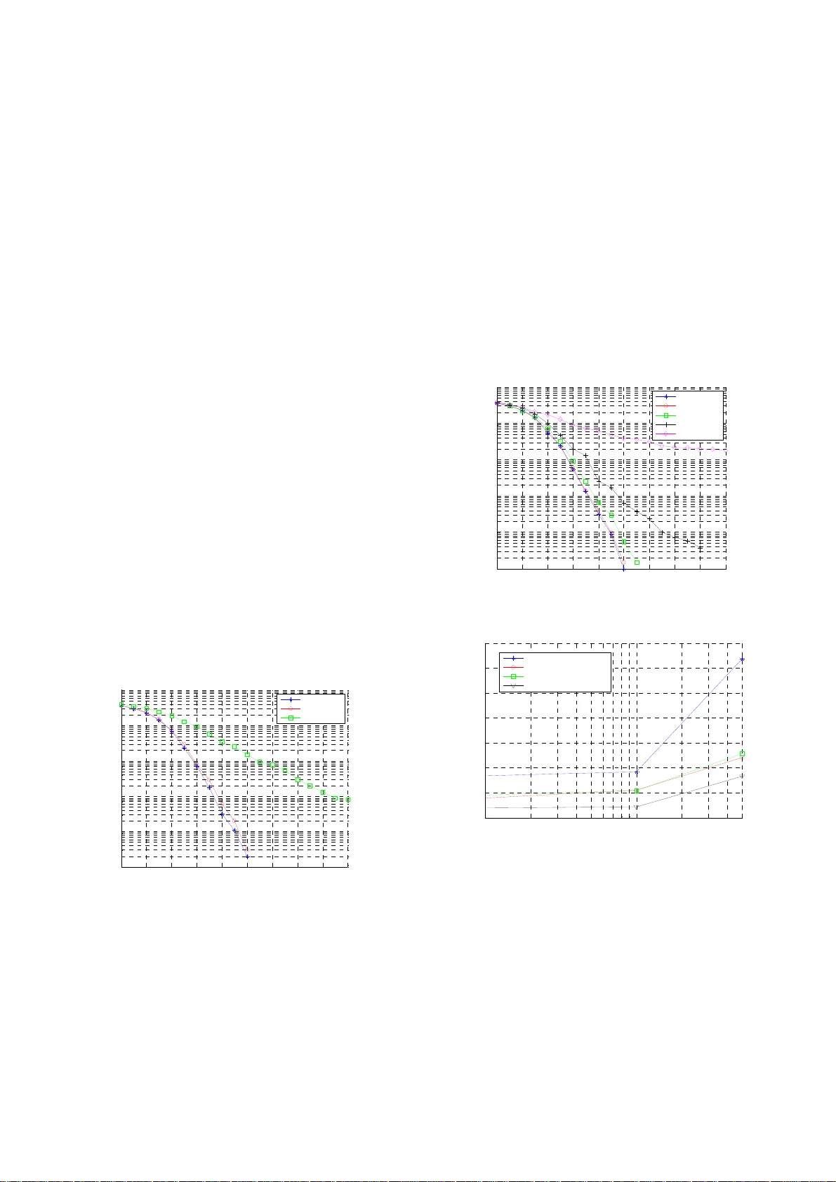 MIMO OFDM 디지털 TV에서 CFO와 SFO 영향 분석