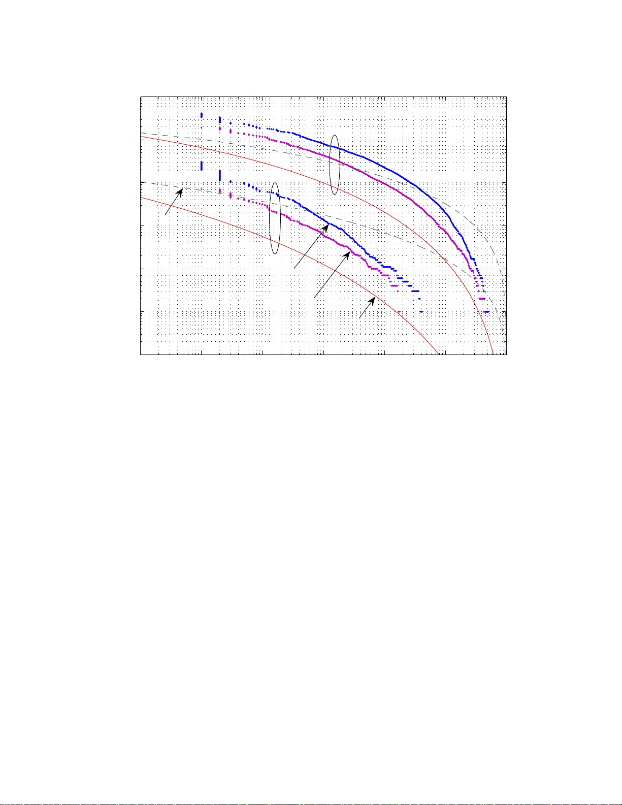 와이드밴드 OFDM 인지 라디오를 위한 스펙트럼 감지 기법