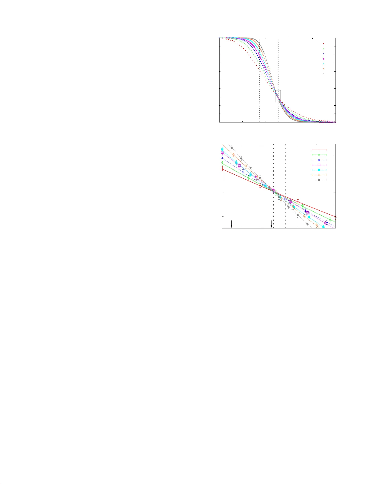 무작위 3SAT 해 공간의 군집화와 동결 현상 완전 탐색