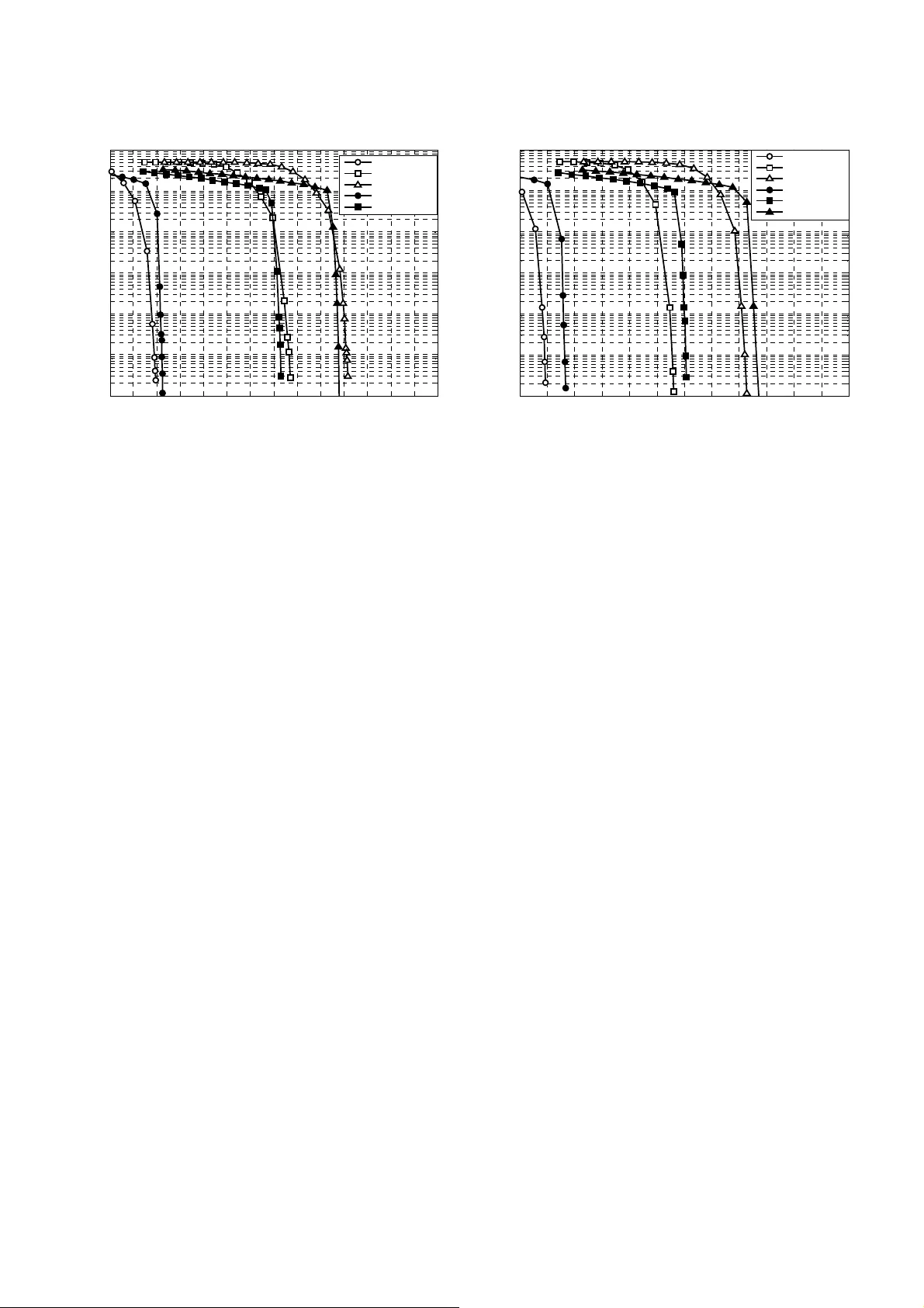 디지털 지상파 TV를 위한 DVB‑T와 DTMB 시스템의 종합 비교 분석