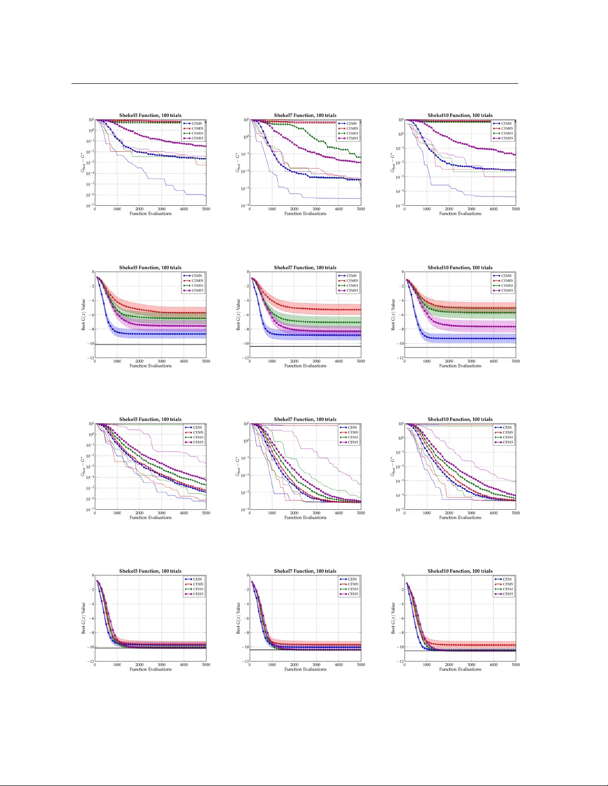 교차 엔트로피 방법의 성능 향상을 위한 교차 검증 기반 편향 분산 최적화