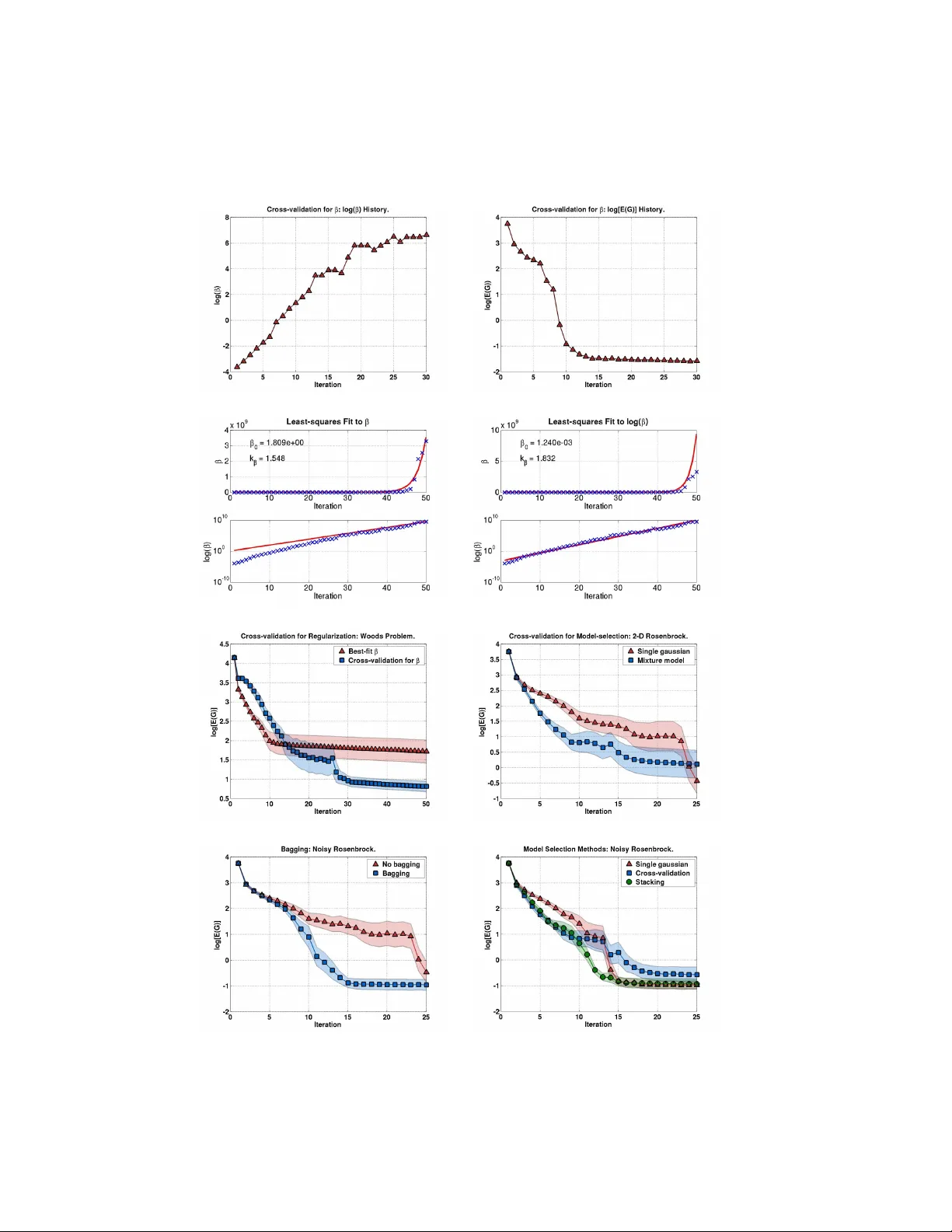 편향‑분산 트레이드오프의 새로운 적용: 몬테카를로 최적화와 파라메트릭 학습
